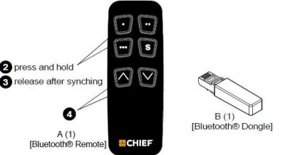 Пульт ДУ и Bluetooth адаптер СHIEF PACREM Пульт ДУ и Bluetooth адаптер СHIEF PACREM