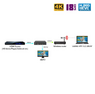 Цифровой HDMI - IP стример 4K Ultra HD для систем Digital Signage Dr.HD ST 3000 Цифровой HDMI - IP стример 4K Ultra HD для систем Digital Signage Dr.HD ST 3000