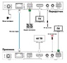 Удлинитель линии CAT комплект приемник-передатчик HDMI 8K с технологией HDBaseT Dr.HD EX 150 BT 8K Удлинитель линии CAT комплект приемник-передатчик HDMI 8K с технологией HDBaseT Dr.HD EX 150 BT 8K