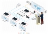 Декодер и приемник из сети Ethernet видео 4K Ultra HD Kramer KDS-DEC5 Декодер и приемник из сети Ethernet видео 4K Ultra HD Kramer KDS-DEC5