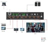 Контроллер видеостены 2x2 4K Prestel VWC-F24 Контроллер видеостены 2x2 4K Prestel VWC-F24