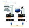 Удлинитель линии комплект приемник-передатчик HDMI Full HD PureLink PT-E-HD10 HDMI Full HD Extender with 2-way IR Удлинитель линии комплект приемник-передатчик HDMI Full HD PureLink PT-E-HD10 HDMI Full HD Extender with 2-way IR