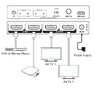 Коммутатор-переключатель HDMI 2х2 8K HDMI 2.1 с масштабатором Lideo SP-8K22 Коммутатор-переключатель HDMI 2х2 8K HDMI 2.1 с масштабатором Lideo SP-8K22