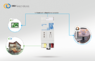 IP интерфейс ComBridge KNXnet / IP Programming IPAS CB-NCI IP интерфейс ComBridge KNXnet / IP Programming IPAS CB-NCI