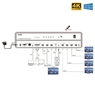 Контроллер видеостены 2x2 4K Dr.HD VW 455 FX